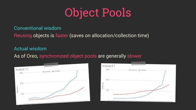 Object Pools
Conventional wisdom
Reusing objects is faster (saves on allocation/collection time) 
Actual wisdom
As of Oreo, synchronized object pools are generally slower
