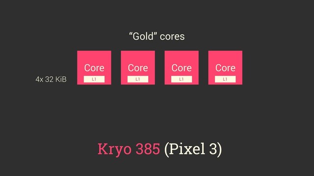 Core Core Core Core
L1 L1 L1 L1
Kryo 385 (Pixel 3)
4x 32 KiB
“Gold” cores
