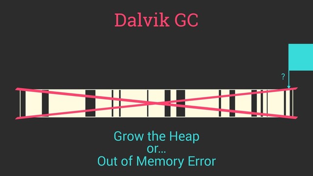 Dalvik GC
?
Out of Memory Error
Grow the Heap
or…
