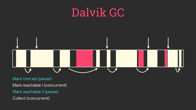 Dalvik GC
Mark root set (pause)
Mark reachable I (concurrent)
Mark reachable II (pause)
Collect (concurrent)
