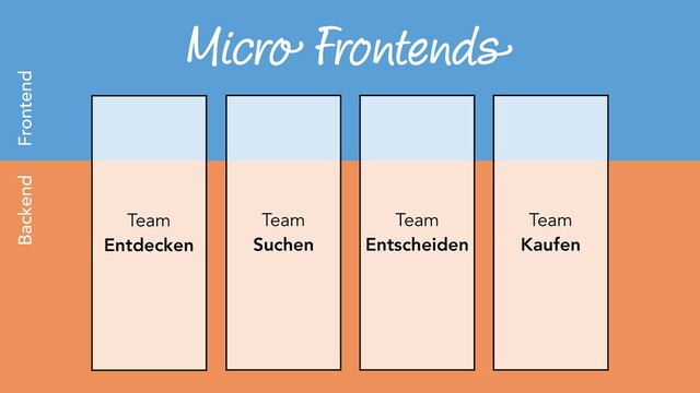Micro Frontends
Team
Entdecken
Team
Suchen
Team
Entscheiden
Team
Kaufen
Backend Frontend
