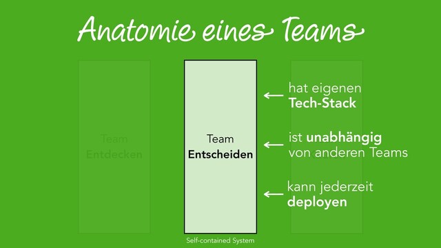 Anatomie eines Teams
Team
Entdecken
Team
Entscheiden
Team
Kaufen
hat eigenen
Tech-Stack
kann jederzeit
deployen
ist unabhängig
von anderen Teams
Self-contained System
