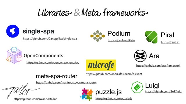 Libraries & Meta Frameworks
https://github.com/CanopyTax/single-spa
https://github.com/zalando/tailor
https://github.com/opencomponents/oc
Podium
https://podium-lib.io
meta-spa-router
https://github.com/manfredsteyer/meta-router
https://github.com/onerzafer/microfe-client
Piral
https://piral.io
Ara
https://github.com/ara-framework
puzzle.js
https://github.com/puzzle-js
https://github.com/SAP/luigi
Luigi

