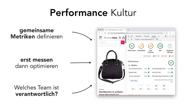 Performance Kultur
erst messen
dann optimieren
Welches Team ist
verantwortlich?
gemeinsame
Metriken definieren

