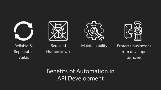 Reliable &
Repeatable
Builds
Reduced
Human Errors
Maintainability
Benefits of Automation in
API Development
Protects businesses
from developer
turnover
