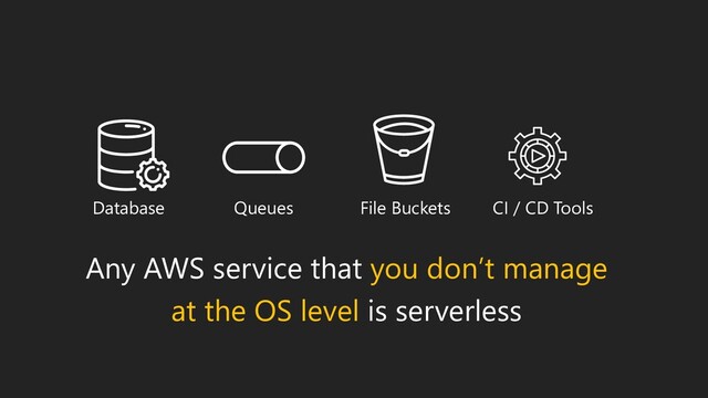Any AWS service that you don’t manage
at the OS level is serverless
Database Queues File Buckets CI / CD Tools
