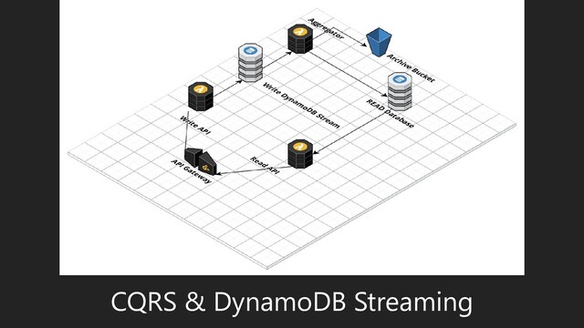 CQRS & DynamoDB Streaming
