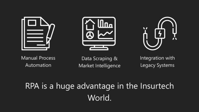 RPA is a huge advantage in the Insurtech
World.
Manual Process
Automation
Data Scraping &
Market Intelligence
Integration with
Legacy Systems
