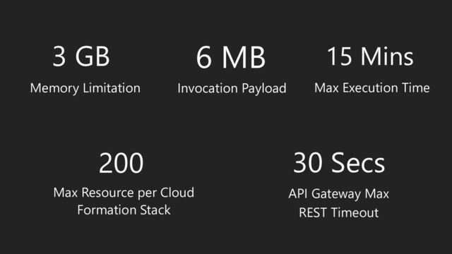 Memory Limitation Max Execution Time
Invocation Payload
Max Resource per Cloud
Formation Stack
API Gateway Max
REST Timeout
3 GB 6 MB 15 Mins
200 30 Secs
