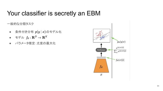 Your classifier is secretly an EBM
一般的な分類タスク
● 条件付き分布ああああのモデル化
● モデル
● パラメータ推定：尤度の最大化
11
