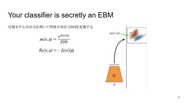 Your classifier is secretly an EBM
分類モデルの出力を用いて同時分布の EBMを定義する
12
