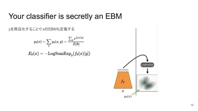 Your classifier is secretly an EBM
yを周辺化することでxのEBMも定義する
13
