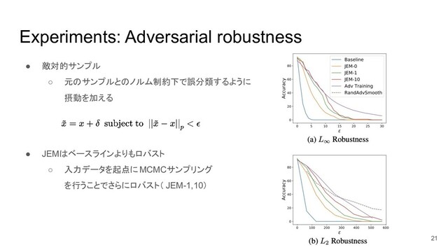 Experiments: Adversarial robustness
● 敵対的サンプル
○ 元のサンプルとのノルム制約下で誤分類するように
摂動を加える
● JEMはベースラインよりもロバスト
○ 入力データを起点に MCMCサンプリング
を行うことでさらにロバスト（ JEM-1,10）
21
