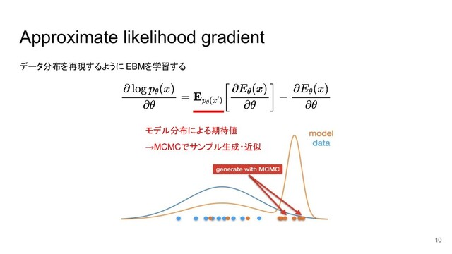 データ分布を再現するように EBMを学習する
Approximate likelihood gradient
10
モデル分布による期待値
→MCMCでサンプル生成・近似
