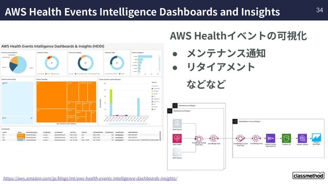 AWS Health Events Intelligence Dashboards and Insights
AWS Healthイベントの可視化
● メンテナンス通知
● リタイアメント
などなど
https://aws.amazon.com/jp/blogs/mt/aws-health-events-intelligence-dashboards-insights/
34
