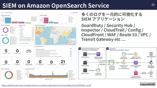 SIEM on Amazon OpenSearch Service
https://github.com/aws-samples/siem-on-amazon-opensearch-service/blob/main/README_ja.md
多くのログを⼀元的に可視化する
SIEM アプリケーション
GuardDuty / Security Hub /
Inspector / CloudTrail / Conﬁg /
CloudFront / WAF / Route 53 / VPC /
Transit Gateway etc ...
35
