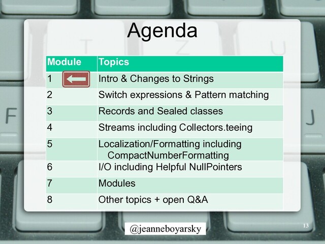@jeanneboyarsky
Agenda
Module Topics
1 Intro & Changes to Strings
2 Switch expressions & Pattern matching
3 Records and Sealed classes
4 Streams including Collectors.teeing
5 Localization/Formatting including
CompactNumberFormatting
6 I/O including Helpful NullPointers
7 Modules
8 Other topics + open Q&A
13

