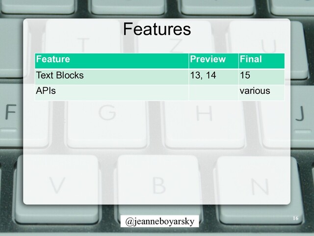 @jeanneboyarsky
Features
Feature Preview Final
Text Blocks 13, 14 15
APIs various
16
