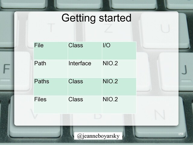 @jeanneboyarsky
Getting started
File Class I/O
Path Interface NIO.2
Paths Class NIO.2
Files Class NIO.2
159
