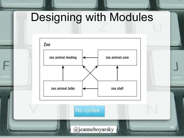 @jeanneboyarsky
Designing with Modules
191
No cycles
