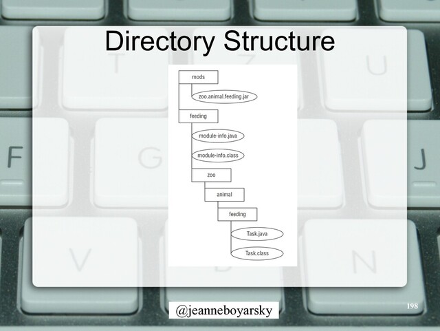 @jeanneboyarsky
Directory Structure
198
