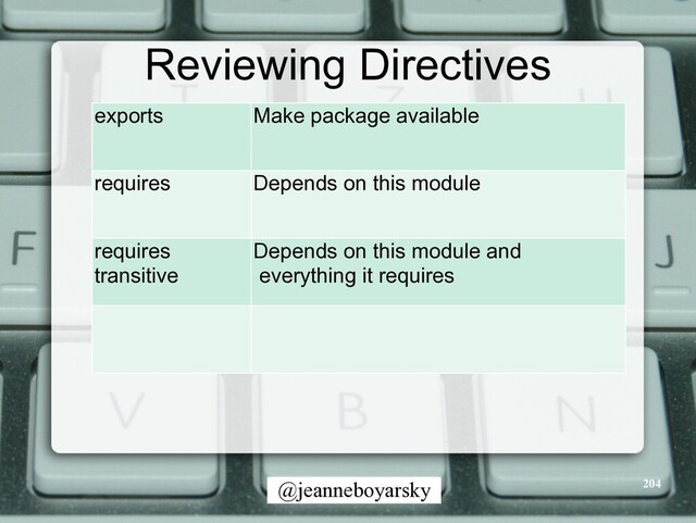 @jeanneboyarsky
Reviewing Directives
204
exports Make package available
requires Depends on this module
requires


transitive
Depends on this module and


everything it requires
