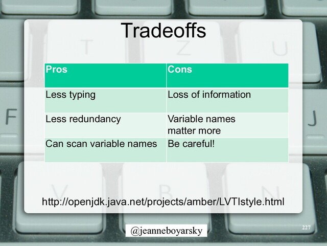@jeanneboyarsky
Tradeoffs
227
Pros Cons
Less typing Loss of information
Less redundancy Variable names


matter more
Can scan variable names Be careful!
http://openjdk.java.net/projects/amber/LVTIstyle.html
