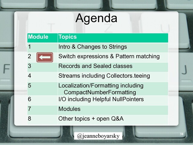 @jeanneboyarsky
Agenda
Module Topics
1 Intro & Changes to Strings
2 Switch expressions & Pattern matching
3 Records and Sealed classes
4 Streams including Collectors.teeing
5 Localization/Formatting including
CompactNumberFormatting
6 I/O including Helpful NullPointers
7 Modules
8 Other topics + open Q&A
38
