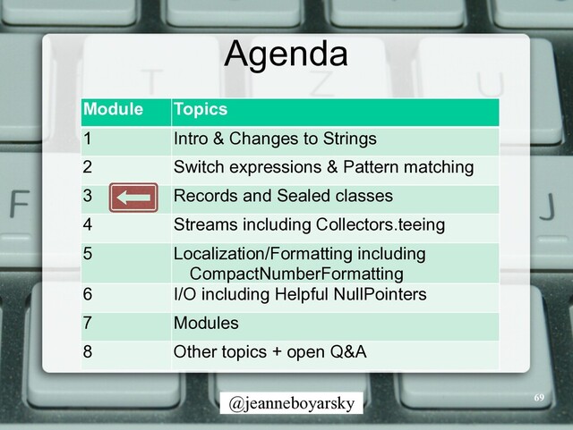 @jeanneboyarsky
Agenda
Module Topics
1 Intro & Changes to Strings
2 Switch expressions & Pattern matching
3 Records and Sealed classes
4 Streams including Collectors.teeing
5 Localization/Formatting including
CompactNumberFormatting
6 I/O including Helpful NullPointers
7 Modules
8 Other topics + open Q&A
69
