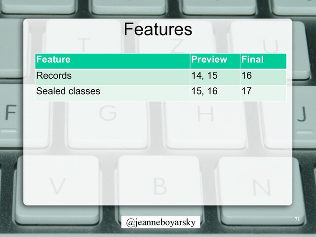 @jeanneboyarsky
Features
Feature Preview Final
Records 14, 15 16
Sealed classes 15, 16 17
71
