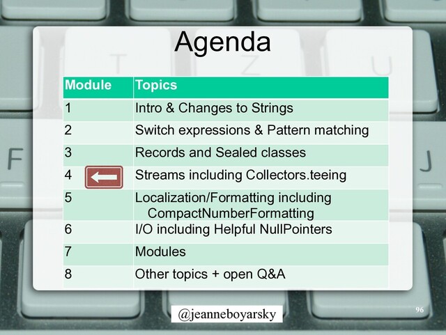 @jeanneboyarsky
Agenda
Module Topics
1 Intro & Changes to Strings
2 Switch expressions & Pattern matching
3 Records and Sealed classes
4 Streams including Collectors.teeing
5 Localization/Formatting including
CompactNumberFormatting
6 I/O including Helpful NullPointers
7 Modules
8 Other topics + open Q&A
96
