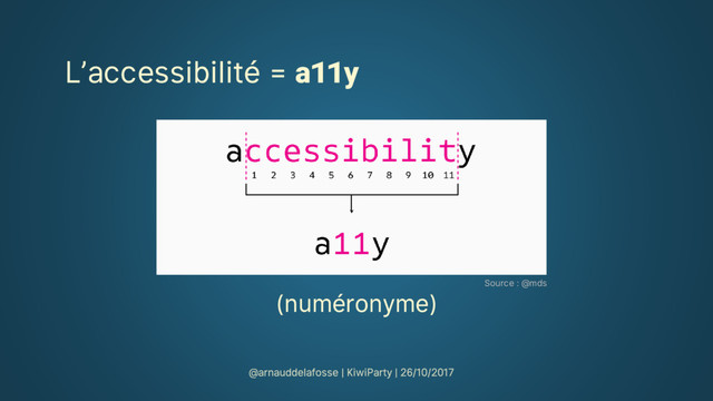 L’accessibilité = a11y
Source : @mds
(numéronyme)
