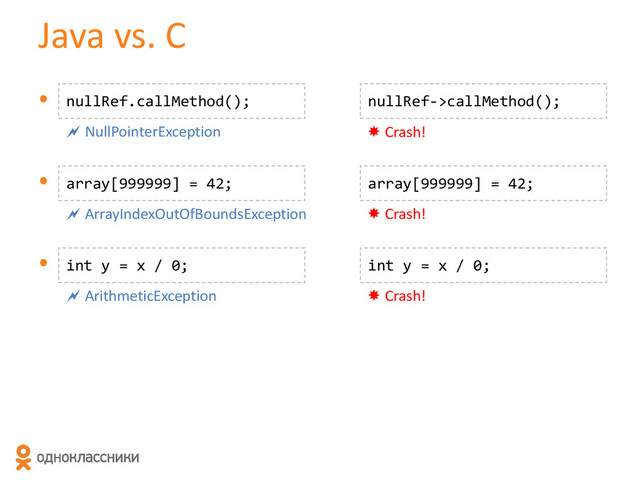 Java vs. C
•
•
•
nullRef.callMethod();
array[999999] = 42;
int y = x / 0;
 NullPointerException
 ArrayIndexOutOfBoundsException
 ArithmeticException
 Crash!
 Crash!
 Crash!
nullRef->callMethod();
array[999999] = 42;
int y = x / 0;
