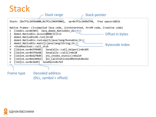 Stack
Stack: [0x7f1c2459e000,0x7f1c2469f000], sp=0x7f1c2469d798, free space=1021k
Native frames: (J=compiled Java code, j=interpreted, Vv=VM code, C=native code)
C [libdiv.so+0x585] Java_demo1_NativeDiv_div+0x5
j demo1.NativeDiv.access$000(II)I+2
j demo1.NativeDiv$1.run()V+20
j demo1.NativeDiv.runLoop(ILjava/lang/Runnable;)V+8
j demo1.NativeDiv.main([Ljava/lang/String;)V+21
v ~StubRoutines::call_stub
V [libjvm.so+0x5f8405] JavaCalls::call_helper()+0x365
V [libjvm.so+0x5f6e68] JavaCalls::call()+0x28
V [libjvm.so+0x62f8d9] jni_invoke_static()+0x219
V [libjvm.so+0x638962] jni_CallStaticVoidMethod+0x162
C [libjli.so+0x36d9] JavaMain+0x7e9
Frame type Decoded address
(DLL, symbol + offset)
Bytecode index
Offset in bytes
Stack range Stack pointer
