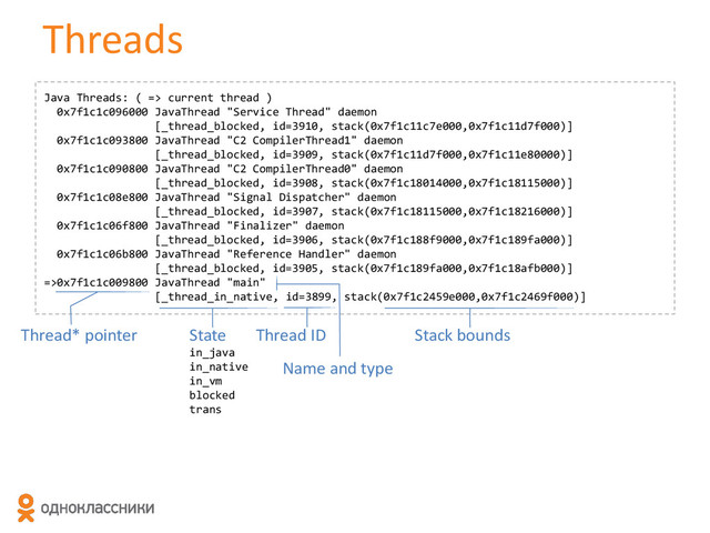Threads
Java Threads: ( => current thread )
0x7f1c1c096000 JavaThread "Service Thread" daemon
[_thread_blocked, id=3910, stack(0x7f1c11c7e000,0x7f1c11d7f000)]
0x7f1c1c093800 JavaThread "C2 CompilerThread1" daemon
[_thread_blocked, id=3909, stack(0x7f1c11d7f000,0x7f1c11e80000)]
0x7f1c1c090800 JavaThread "C2 CompilerThread0" daemon
[_thread_blocked, id=3908, stack(0x7f1c18014000,0x7f1c18115000)]
0x7f1c1c08e800 JavaThread "Signal Dispatcher" daemon
[_thread_blocked, id=3907, stack(0x7f1c18115000,0x7f1c18216000)]
0x7f1c1c06f800 JavaThread "Finalizer" daemon
[_thread_blocked, id=3906, stack(0x7f1c188f9000,0x7f1c189fa000)]
0x7f1c1c06b800 JavaThread "Reference Handler" daemon
[_thread_blocked, id=3905, stack(0x7f1c189fa000,0x7f1c18afb000)]
=>0x7f1c1c009800 JavaThread "main"
[_thread_in_native, id=3899, stack(0x7f1c2459e000,0x7f1c2469f000)]
Thread* pointer State
in_java
in_native
in_vm
blocked
trans
Thread ID Stack bounds
Name and type
