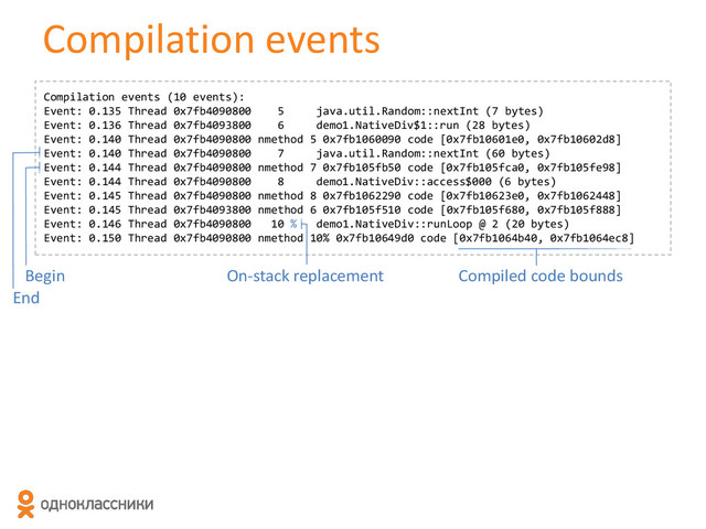 Compilation events
Compilation events (10 events):
Event: 0.135 Thread 0x7fb4090800 5 java.util.Random::nextInt (7 bytes)
Event: 0.136 Thread 0x7fb4093800 6 demo1.NativeDiv$1::run (28 bytes)
Event: 0.140 Thread 0x7fb4090800 nmethod 5 0x7fb1060090 code [0x7fb10601e0, 0x7fb10602d8]
Event: 0.140 Thread 0x7fb4090800 7 java.util.Random::nextInt (60 bytes)
Event: 0.144 Thread 0x7fb4090800 nmethod 7 0x7fb105fb50 code [0x7fb105fca0, 0x7fb105fe98]
Event: 0.144 Thread 0x7fb4090800 8 demo1.NativeDiv::access$000 (6 bytes)
Event: 0.145 Thread 0x7fb4090800 nmethod 8 0x7fb1062290 code [0x7fb10623e0, 0x7fb1062448]
Event: 0.145 Thread 0x7fb4093800 nmethod 6 0x7fb105f510 code [0x7fb105f680, 0x7fb105f888]
Event: 0.146 Thread 0x7fb4090800 10 % demo1.NativeDiv::runLoop @ 2 (20 bytes)
Event: 0.150 Thread 0x7fb4090800 nmethod 10% 0x7fb10649d0 code [0x7fb1064b40, 0x7fb1064ec8]
Begin
End
On-stack replacement Compiled code bounds
