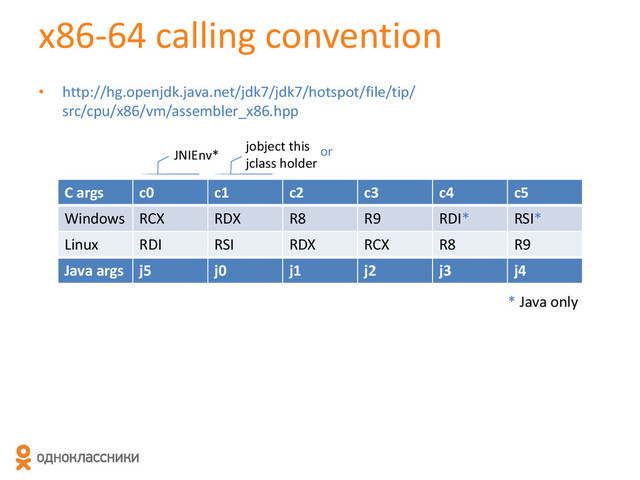x86-64 calling convention
• http://hg.openjdk.java.net/jdk7/jdk7/hotspot/file/tip/
src/cpu/x86/vm/assembler_x86.hpp
C args c0 c1 c2 c3 c4 c5
Windows RCX RDX R8 R9 RDI* RSI*
Linux RDI RSI RDX RCX R8 R9
Java args j5 j0 j1 j2 j3 j4
JNIEnv*
jobject this
jclass holder
or
* Java only
