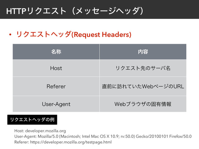 HTTPϦΫΤετʢϝοηʔδϔομʣ
• ϦΫΤετϔομ(Request Headers)
໊শ ಺༰
)PTU ϦΫΤετઌͷαʔό໊
3FGFSFS ௚લʹ๚Ε͍ͯͨ8FCϖʔδͷ63-
6TFS"HFOU 8FCϒϥ΢βͷݻ༗৘ใ
Host: developer.mozilla.org 
User-Agent: Mozilla/5.0 (Macintosh; Intel Mac OS X 10.9; rv:50.0) Gecko/20100101 Firefox/50.0
Referer: https://developer.mozilla.org/testpage.html
ϦΫΤετϔομͷྫ
