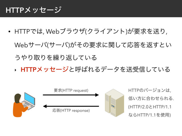 HTTPϝοηʔδ
• HTTPͰ͸, Webϒϥ΢β(ΫϥΠΞϯτ)͕ཁٻΛૹΓ,
Webαʔό(αʔό)͕ͦͷཁٻʹؔͯ͠Ԡ౴Λฦ͢ͱ͍
͏΍ΓऔΓΛ܁Γฦ͍ͯ͠Δ
‣ HTTPϝοηʔδͱݺ͹ΕΔσʔλΛૹड৴͍ͯ͠Δ
ཁٻ(HTTP request)
Ԡ౴(HTTP response)
HTTPͷόʔδϣϯ͸,
௿͍ํʹ߹ΘͤΒΕΔ. 
(HTTP/2.0ͱHTTP/1.1
ͳΒHTTP/1.1Λ࢖༻)
