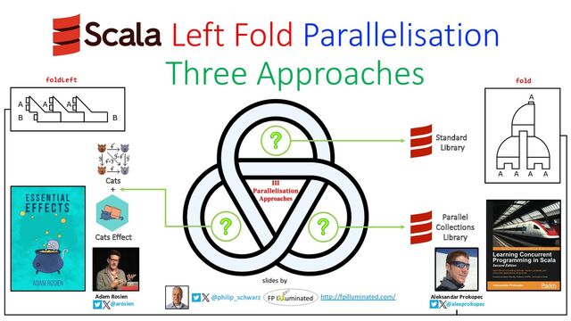 Scala Left Fold Parallelisation
Three Approaches
Standard
Library
Parallel
Collections
Library
Cats Effect
Cats
+
Aleksandar Prokopec
@alexprokopec
@philip_schwarz
slides by
http://fpilluminated.com/
Adam Rosien
@arosien
foldLeft fold
