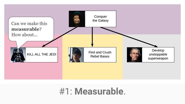 Can we make this
measurable?
How about...
#1: Measurable.
