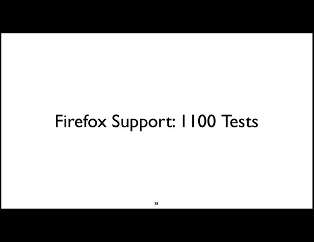 Firefox Support: 1100 Tests
38
