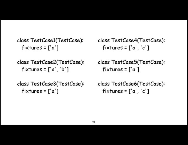 98
class TestCase1(TestCase):
fixtures = ['a']
class TestCase2(TestCase):
fixtures = ['a', 'b']
class TestCase3(TestCase):
fixtures = ['a']
class TestCase4(TestCase):
fixtures = ['a', 'c']
class TestCase5(TestCase):
fixtures = ['a']
class TestCase6(TestCase):
fixtures = ['a', 'c']
