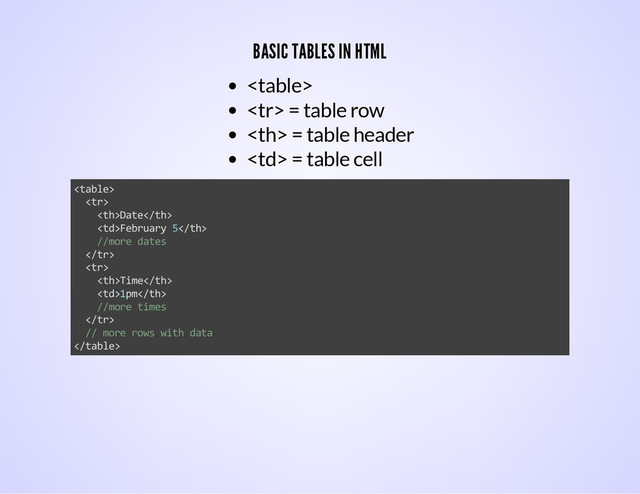 BASIC TABLES IN HTML

 = table row
 = table header
 = table cell


Date
February 5
//more dates


Time
1pm
//more times

// more rows with data

