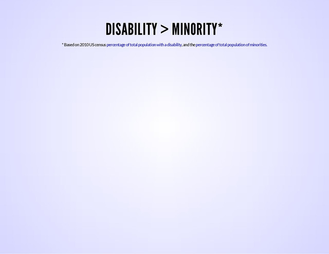 DISABILITY > MINORITY*
* Based on 2010 US census , and the
percentage of total population with a disability percentage of total population of minorities.
