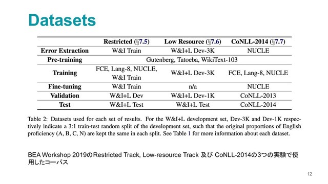 12
Datasets
BEA Workshop 2019のRestricted Track, Low-resource Track 及び CoNLL-2014の3つの実験で使
用したコーパス
