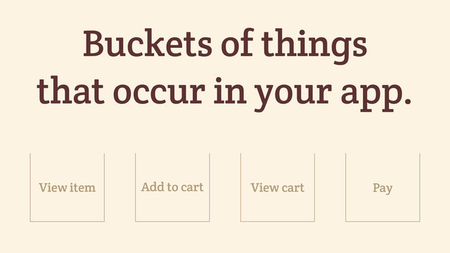 Buckets of things
that occur in your app.
Add to cart Pay
View item View cart
