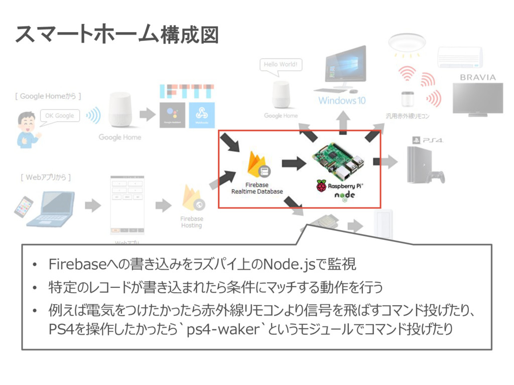 Google Homeでつくるスマートホーム Speaker Deck