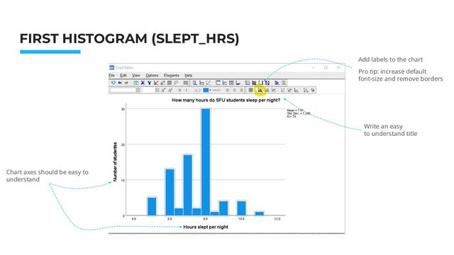 Write an easy
to understand title
Photo: Startup Weekend Hackathon. Nov.2014
FIRST HISTOGRAM (SLEPT_HRS)
Add labels to the chart
Pro tip: increase default
font-size and remove borders
Chart axes should be easy to
understand
