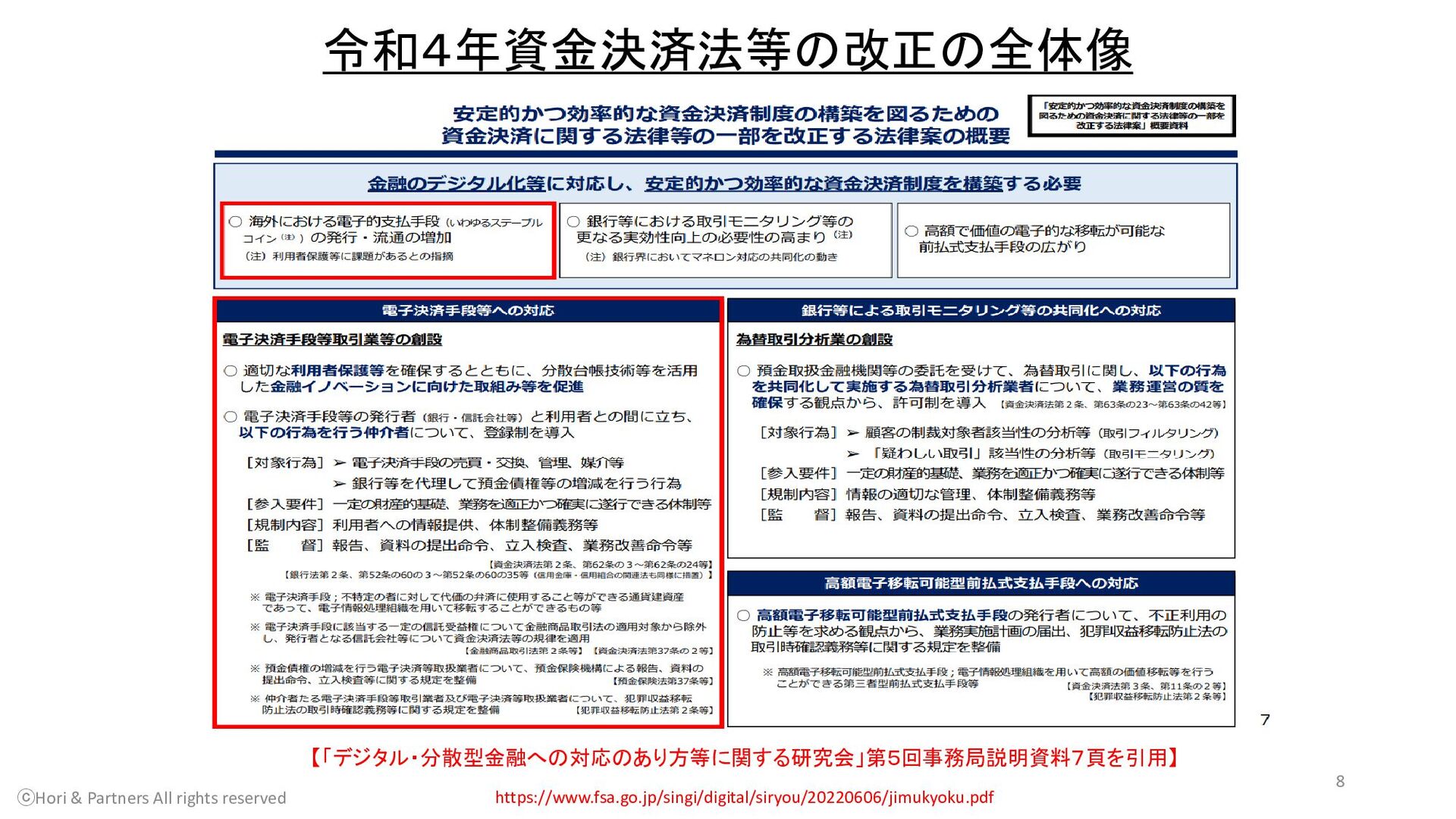 令和４年資金決済法等改正を踏まえたステーブルコインに関する規制の動向 Speaker Deck